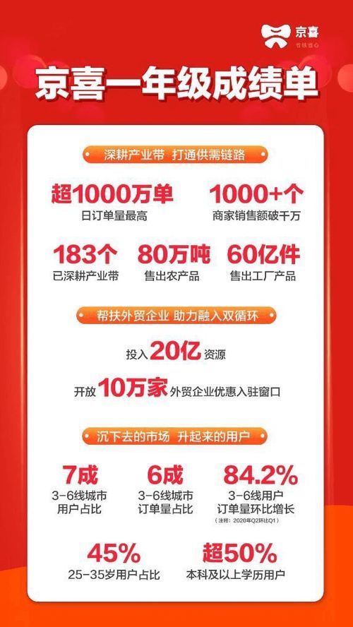 巨頭電商重啟社區(qū)團(tuán)購(gòu) 消費(fèi)者會(huì)買(mǎi)賬嗎？
